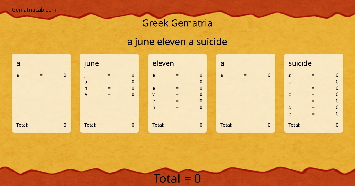 a june eleven a suicide in greek Gematria